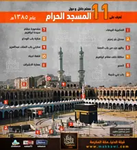 الألبوم:مكة المكرمة  ..إنفوجرافيك 