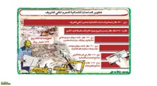 Product Banner